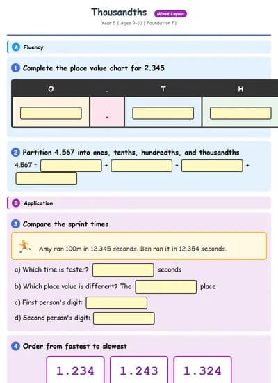 Thousandths (Foundation 1 - Athletics Theme)